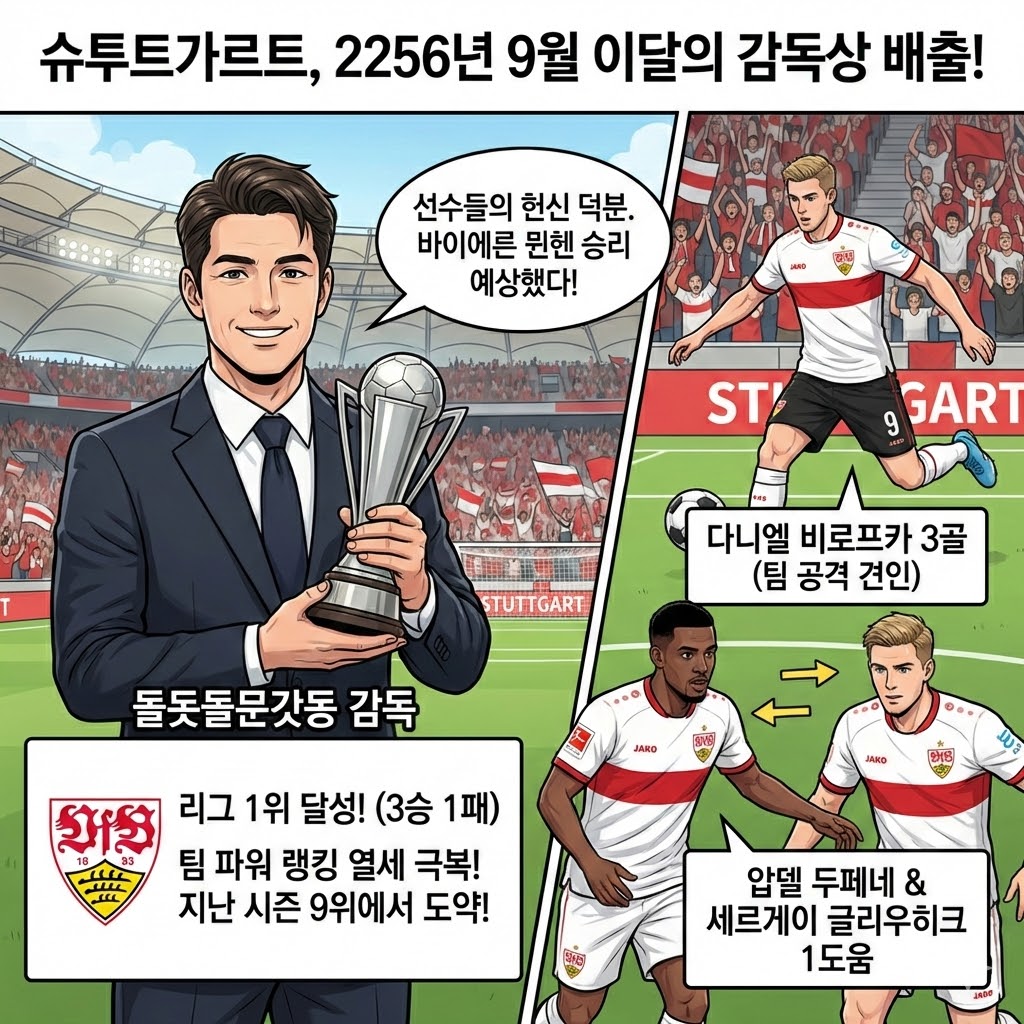 돌돗돌문갓동, [기적]을 만들다! 9월 이달의 감독 선